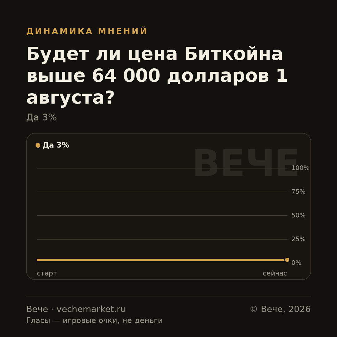 График вероятностей события