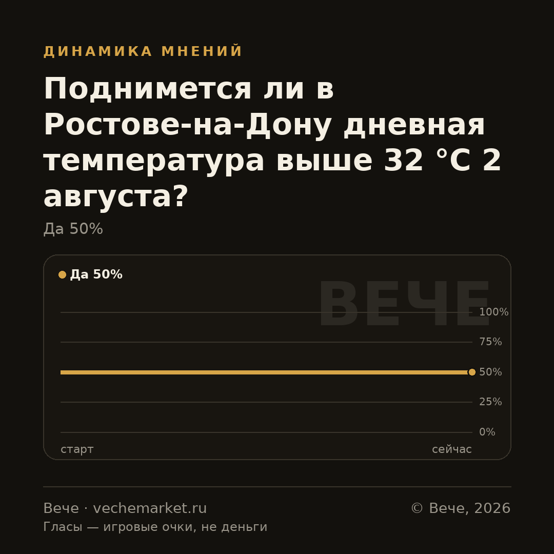 График вероятностей события