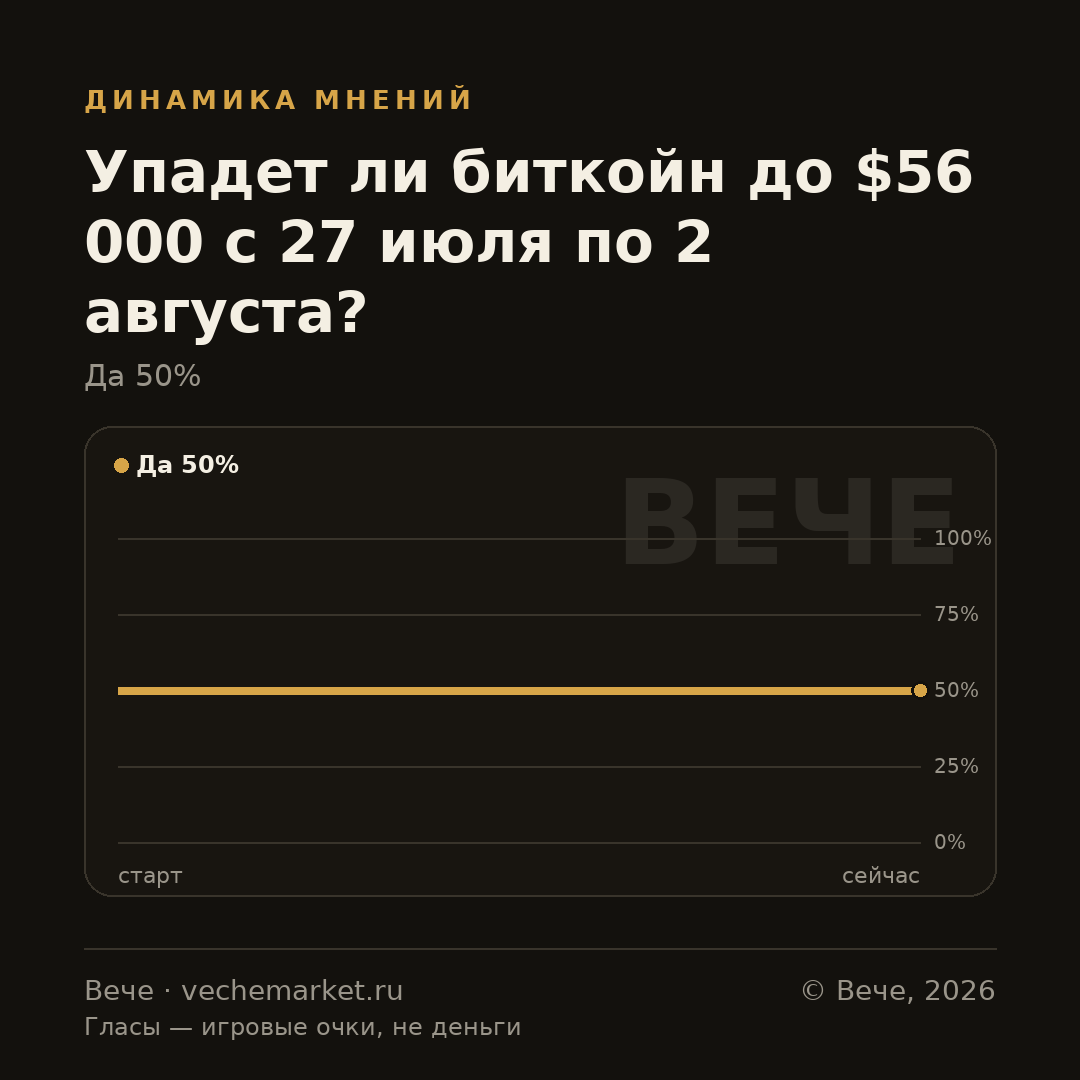 График вероятностей события