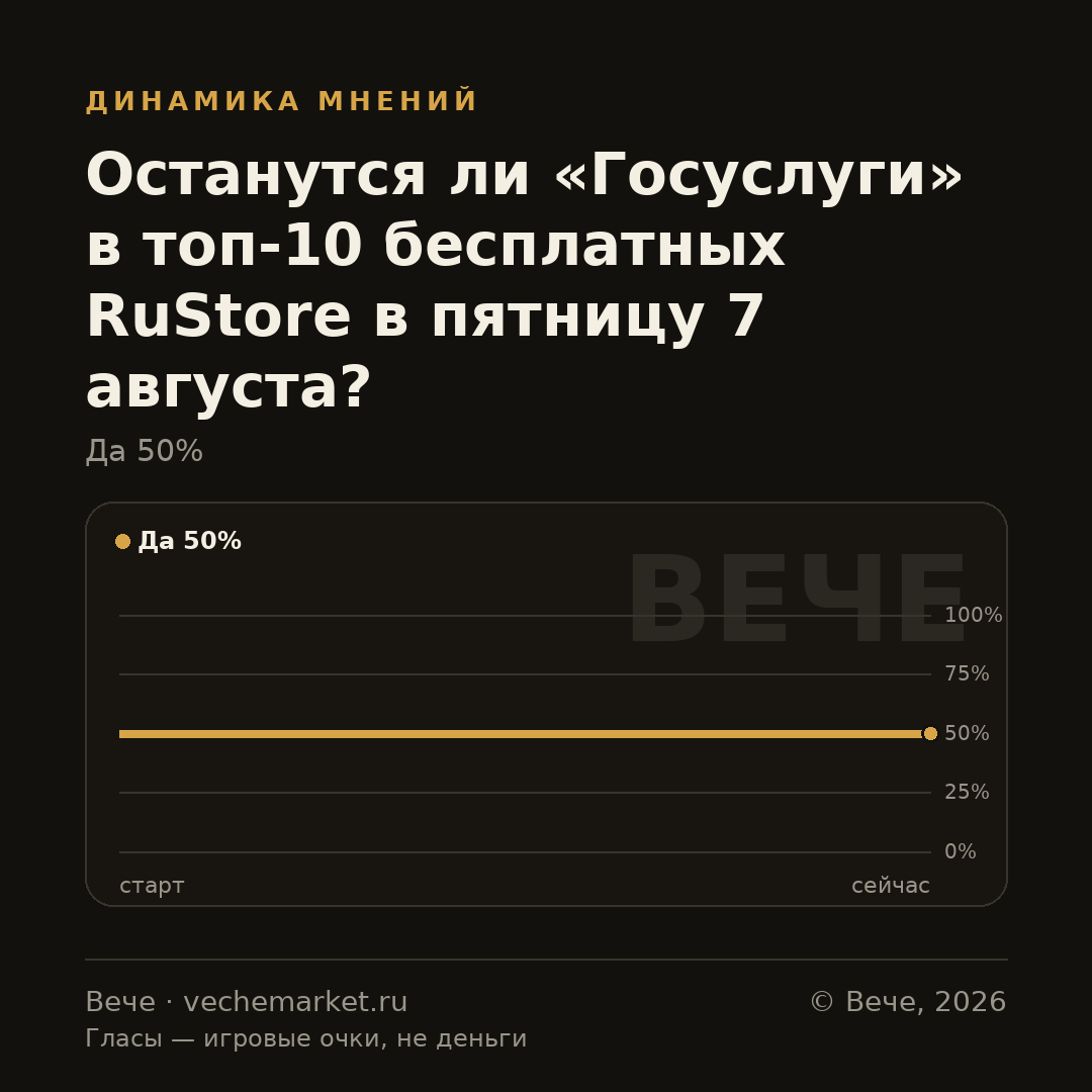 График вероятностей события