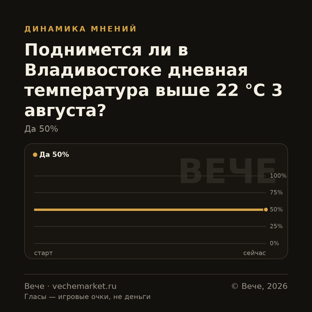 График вероятностей события