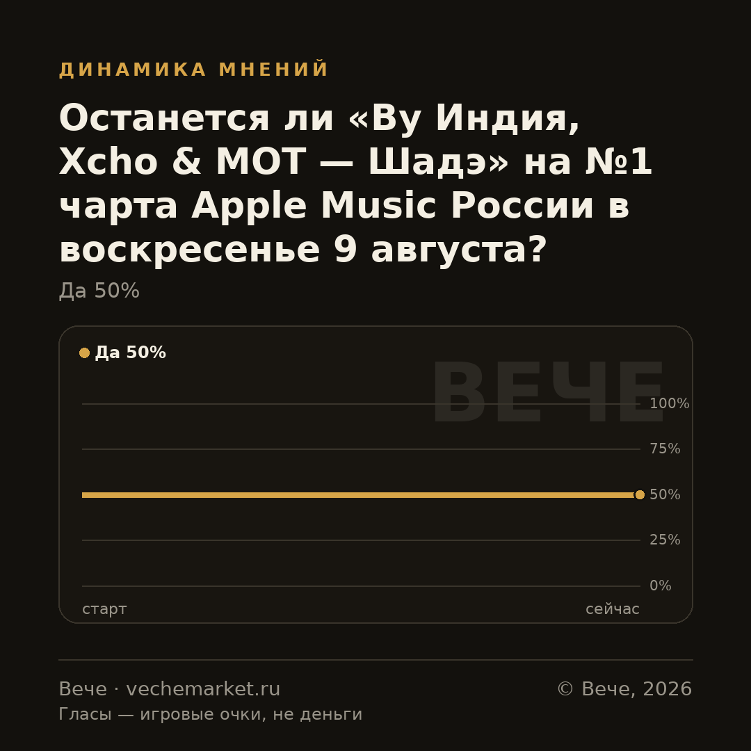 График вероятностей события
