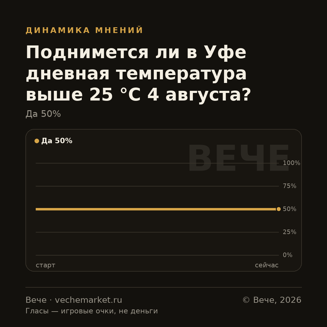 График вероятностей события