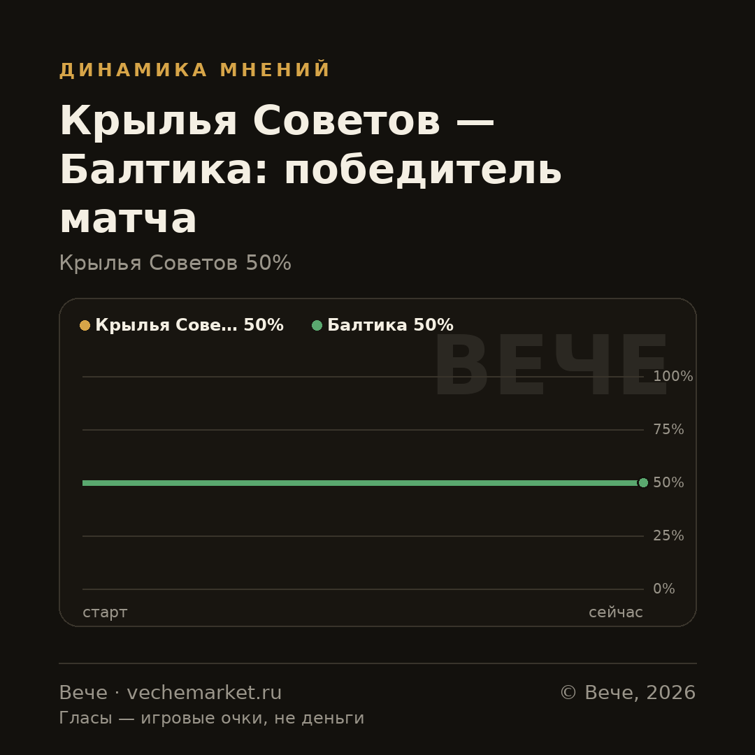 График вероятностей события
