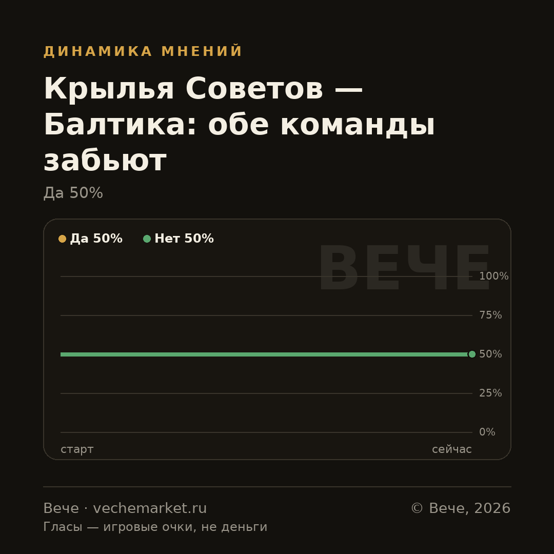 График вероятностей события