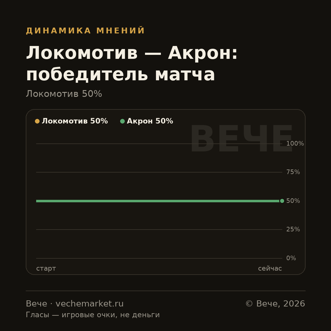 График вероятностей события