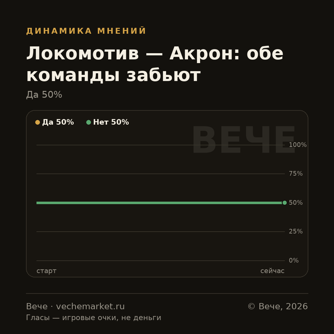 График вероятностей события