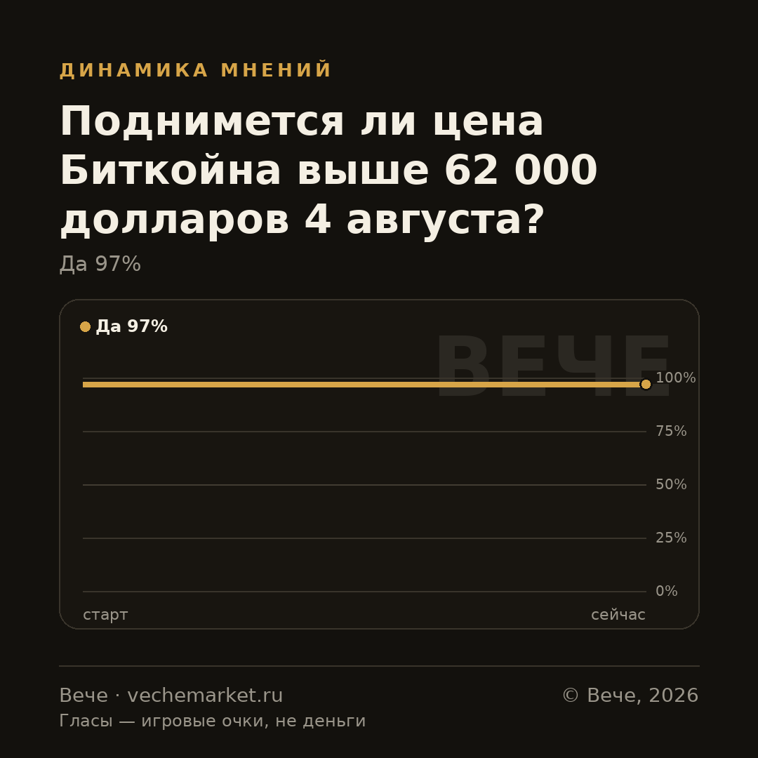 График вероятностей события