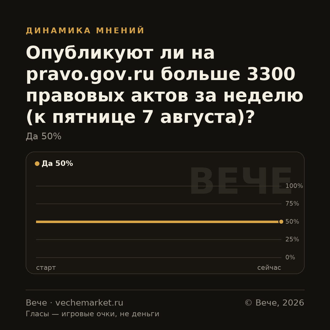 График вероятностей события