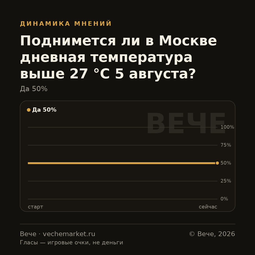 График вероятностей события