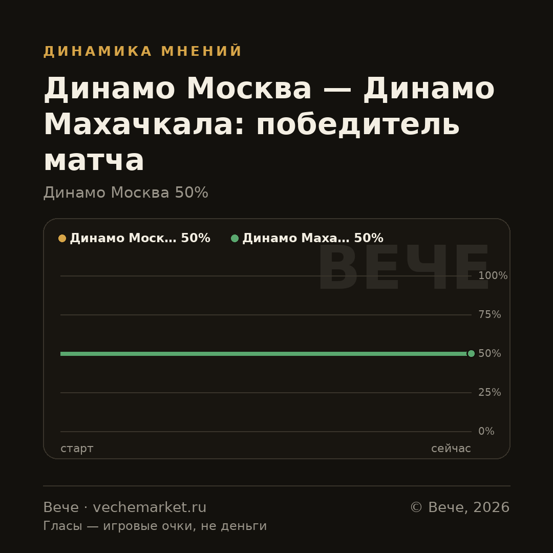 График вероятностей события