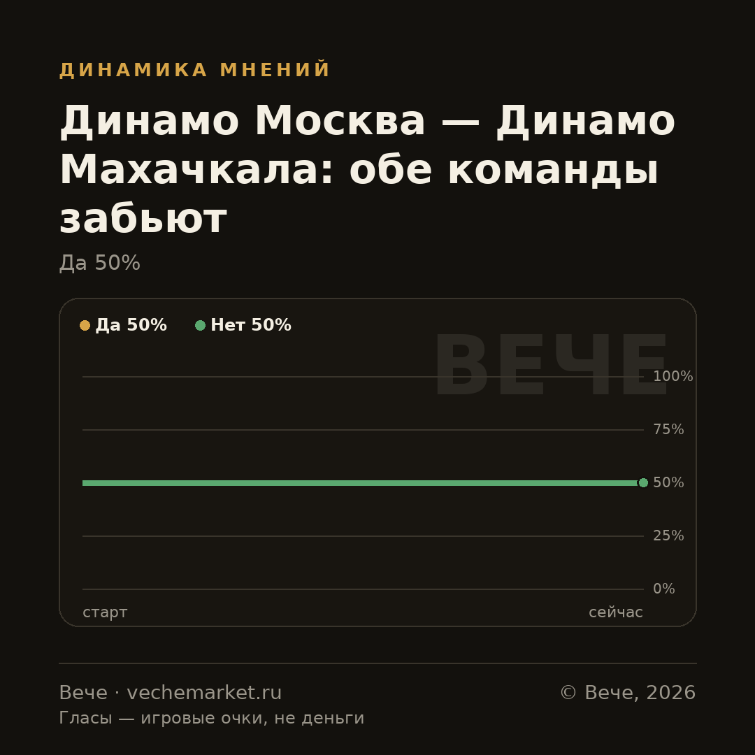 График вероятностей события