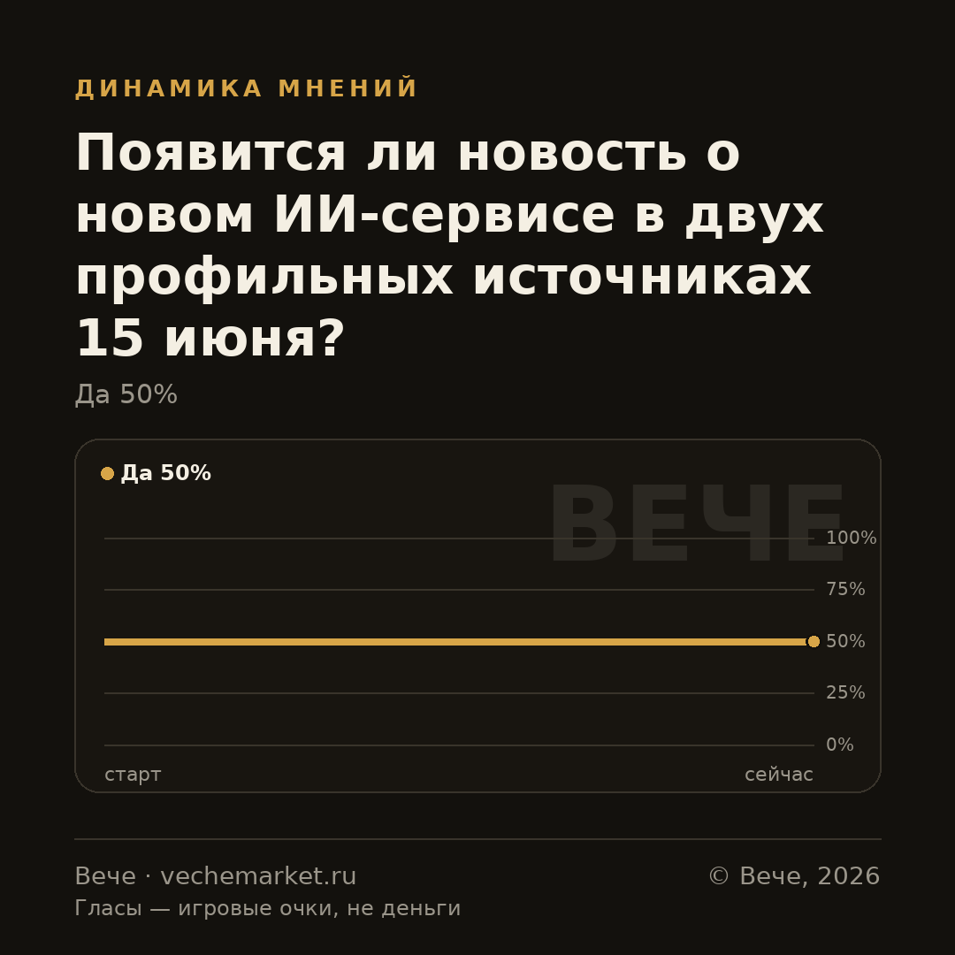 График вероятностей события