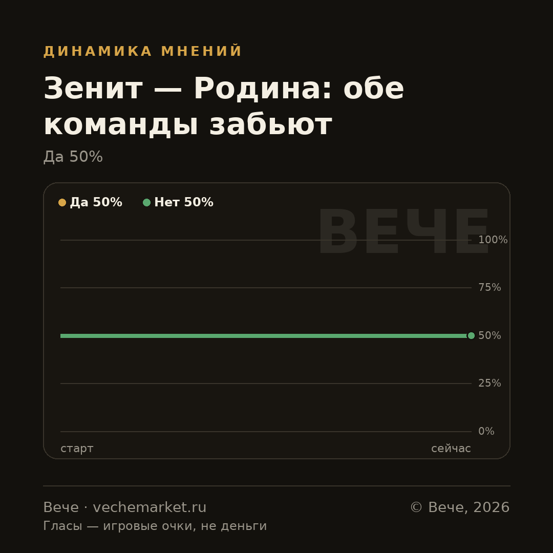 График вероятностей события