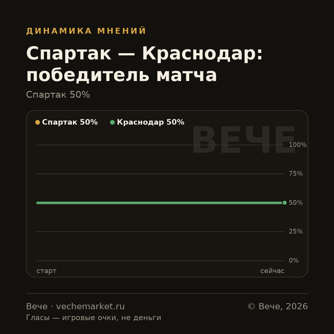График вероятностей события