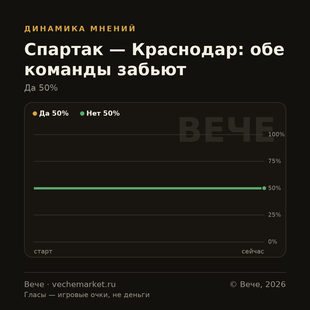 График вероятностей события