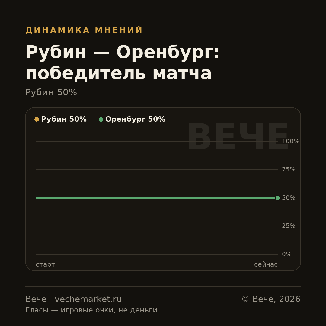 График вероятностей события
