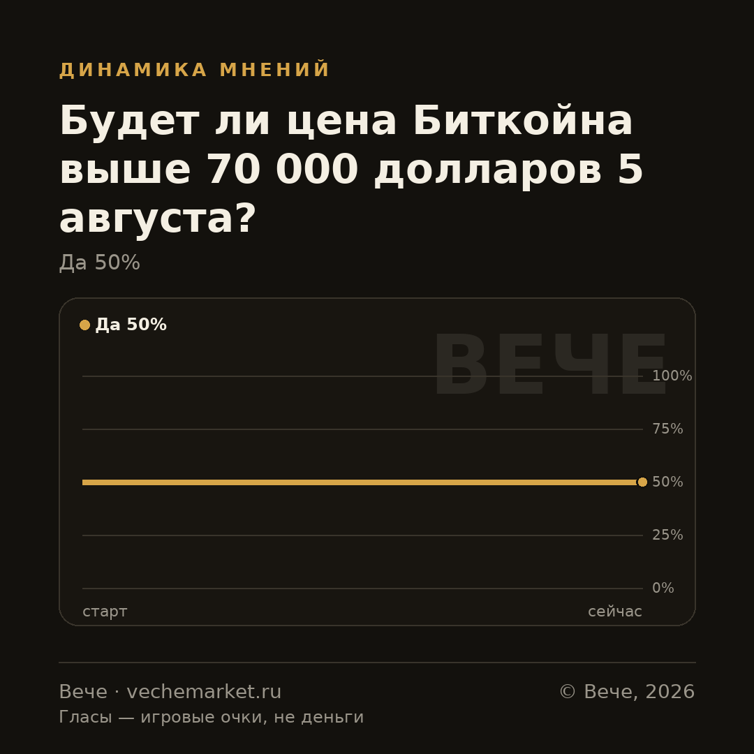 График вероятностей события