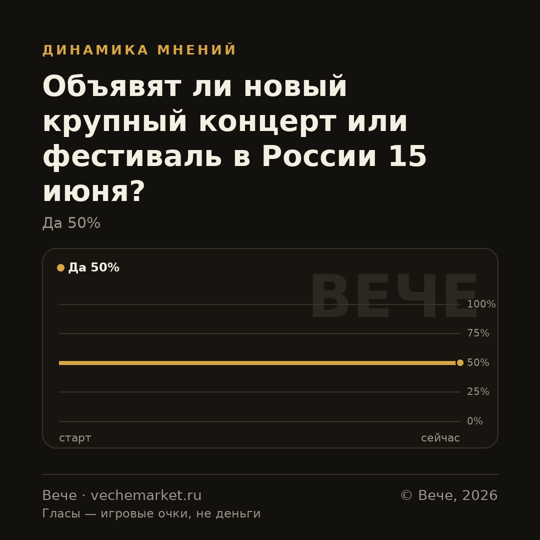 График вероятностей события