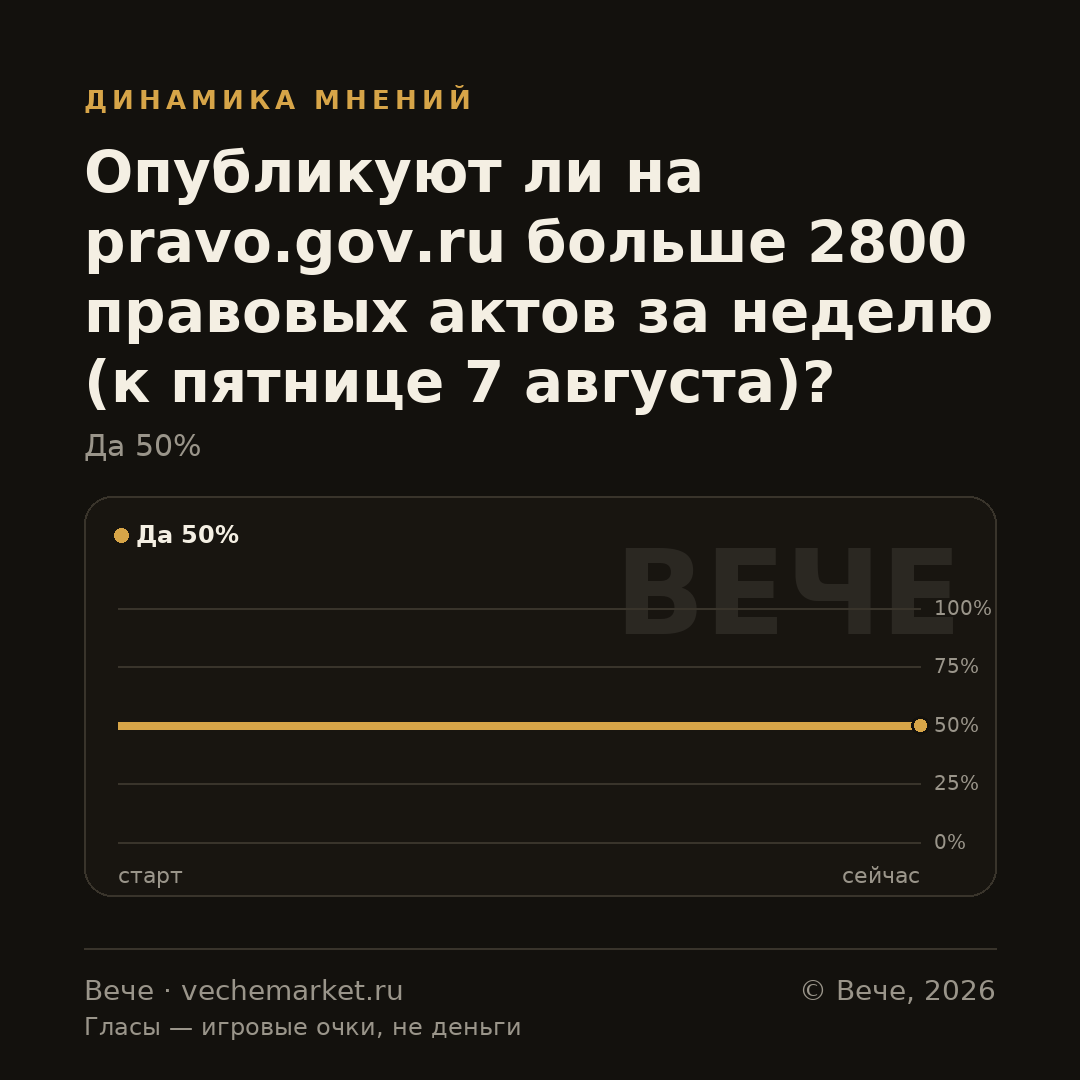 График вероятностей события