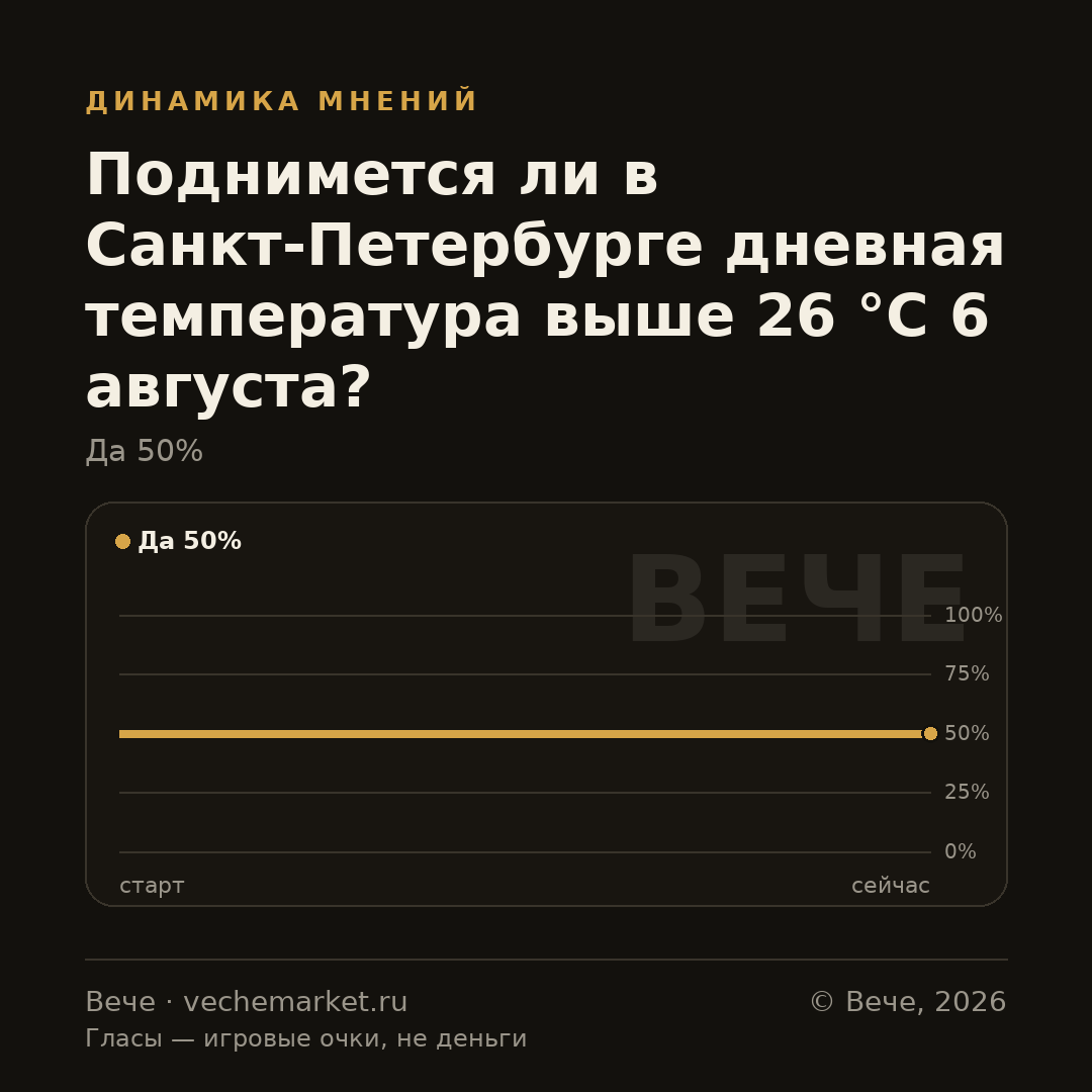 График вероятностей события
