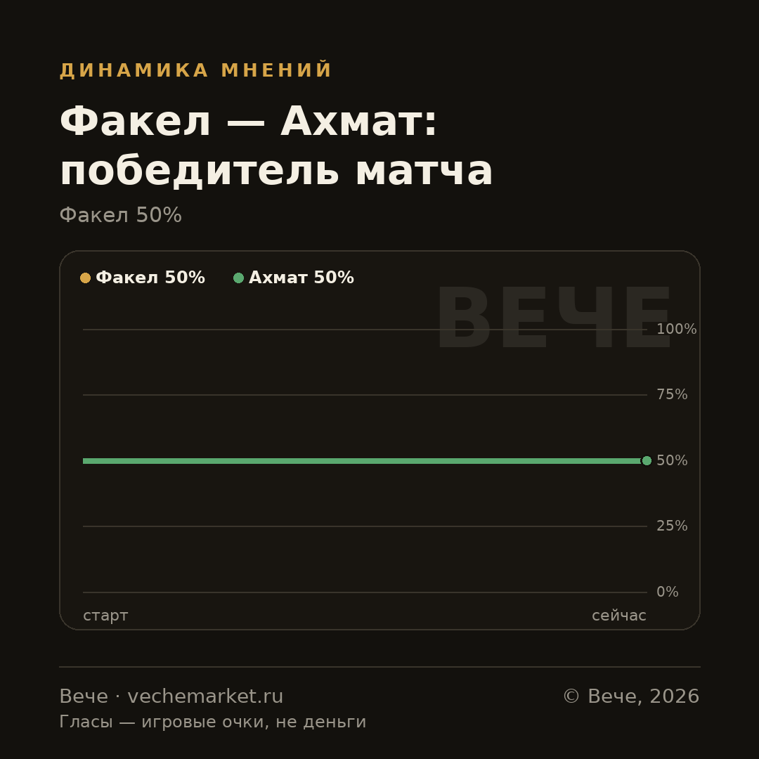 График вероятностей события