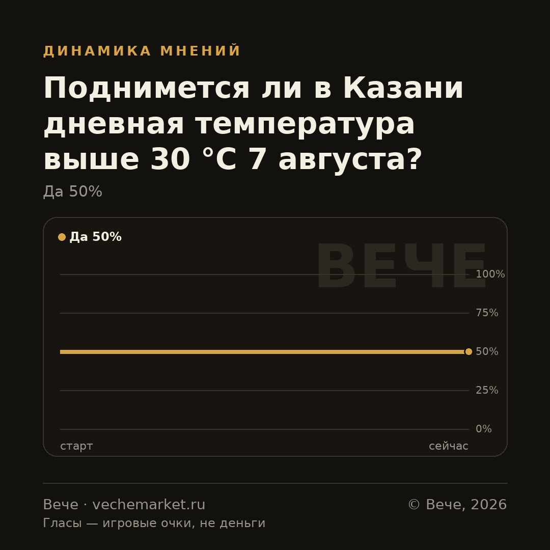 График вероятностей события