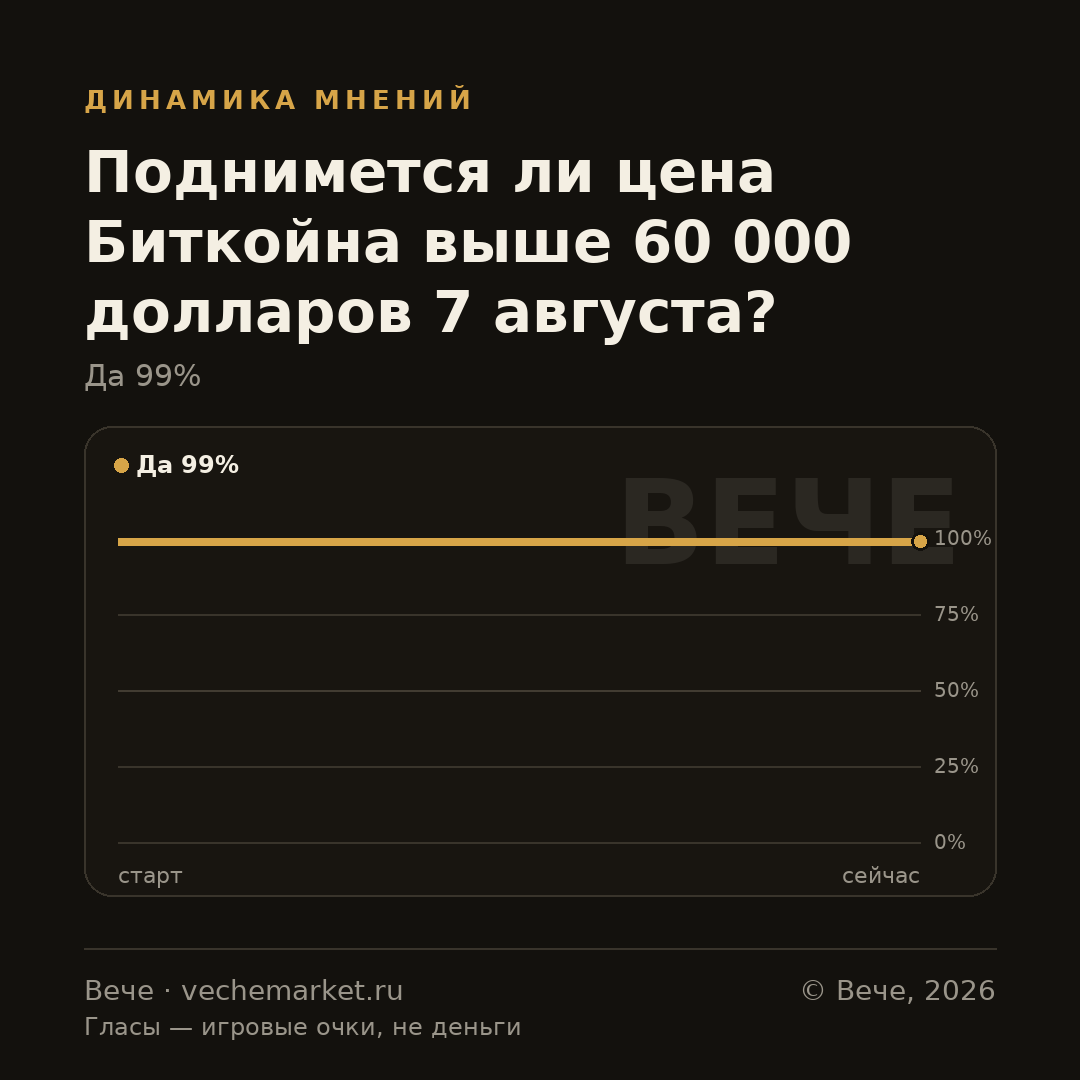 График вероятностей события