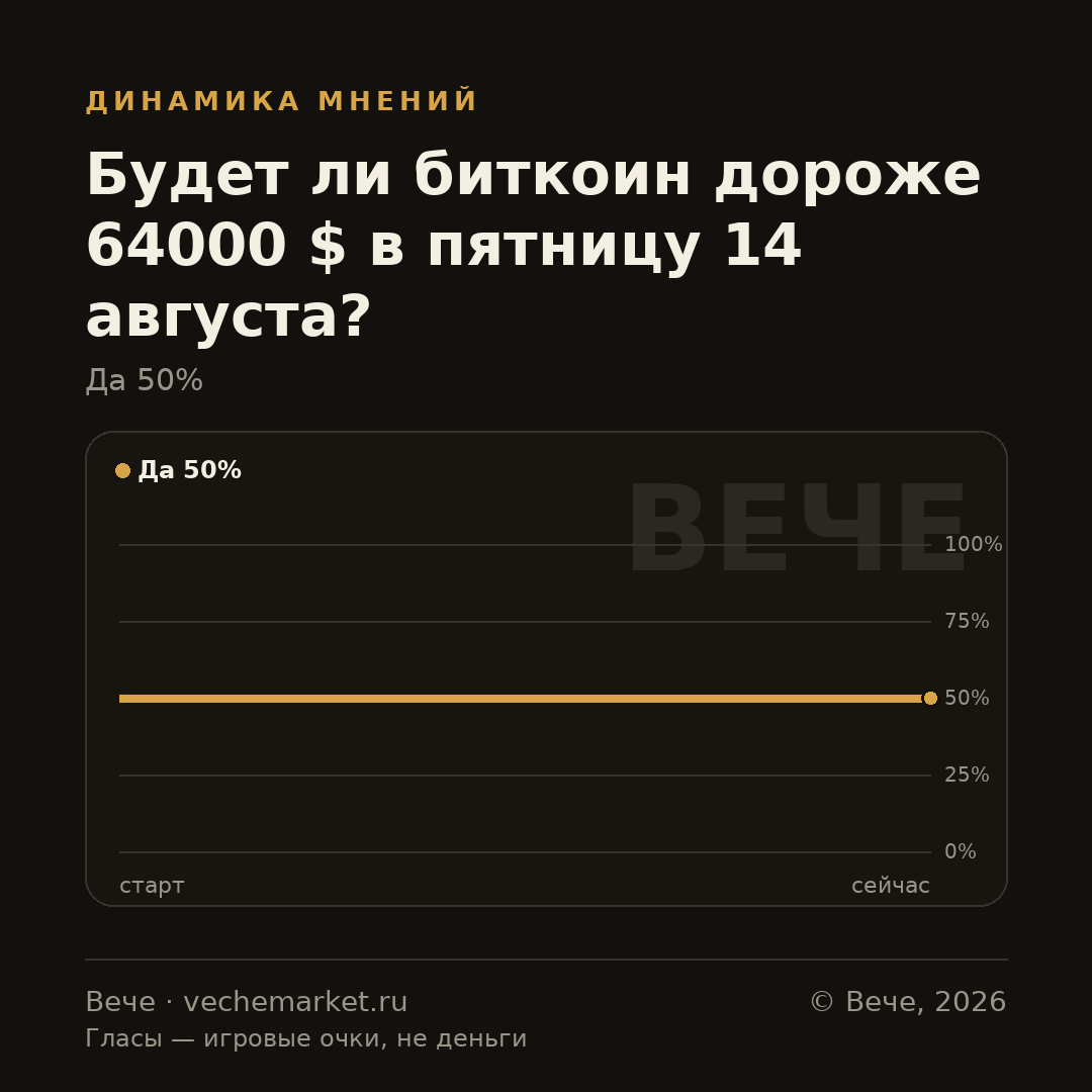 График вероятностей события