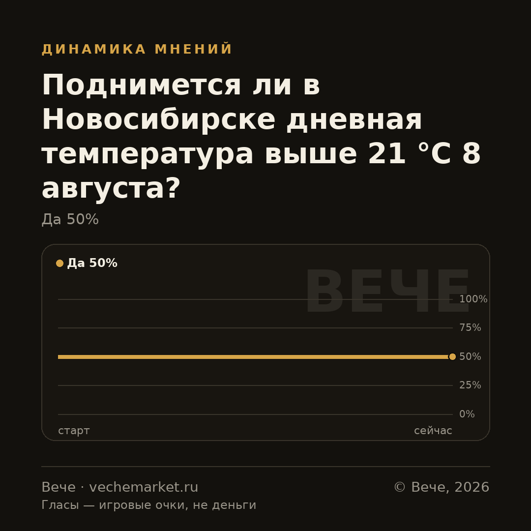 График вероятностей события
