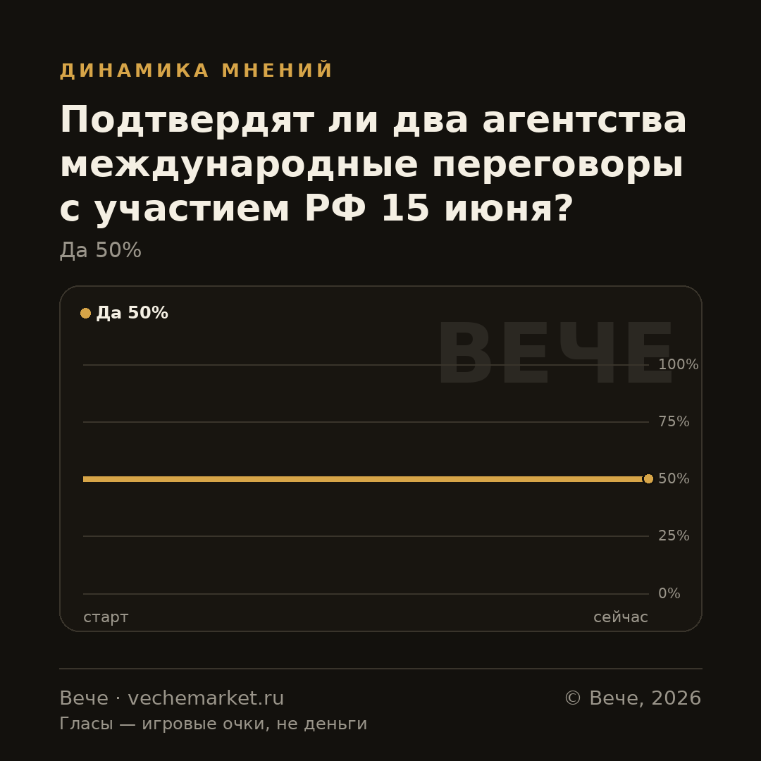 График вероятностей события