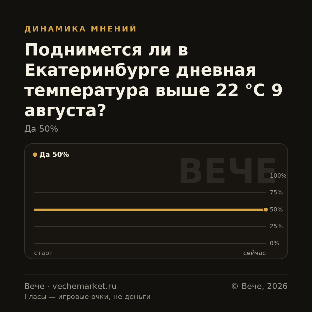 График вероятностей события