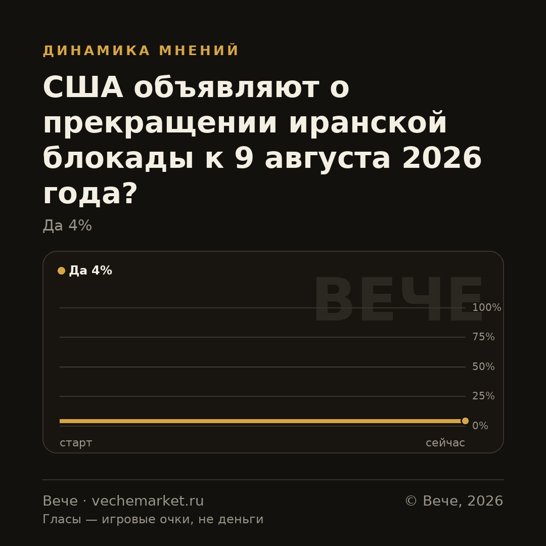 График вероятностей события