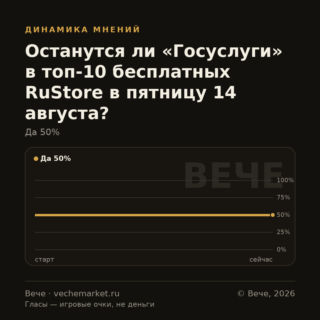 График вероятностей события