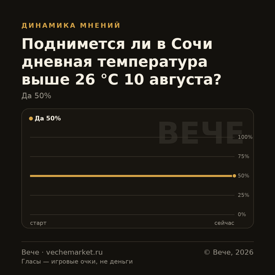 График вероятностей события