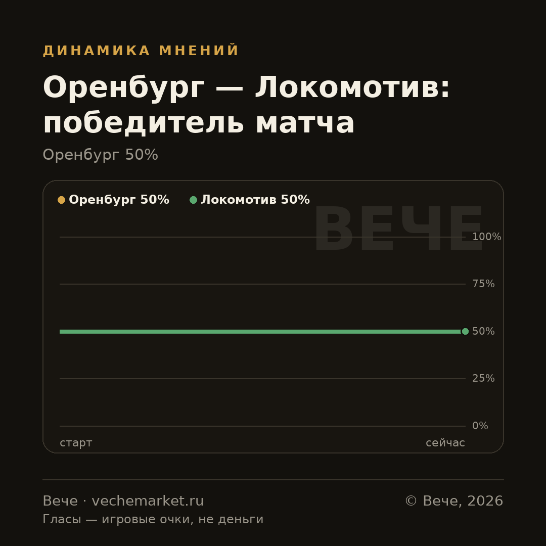 График вероятностей события