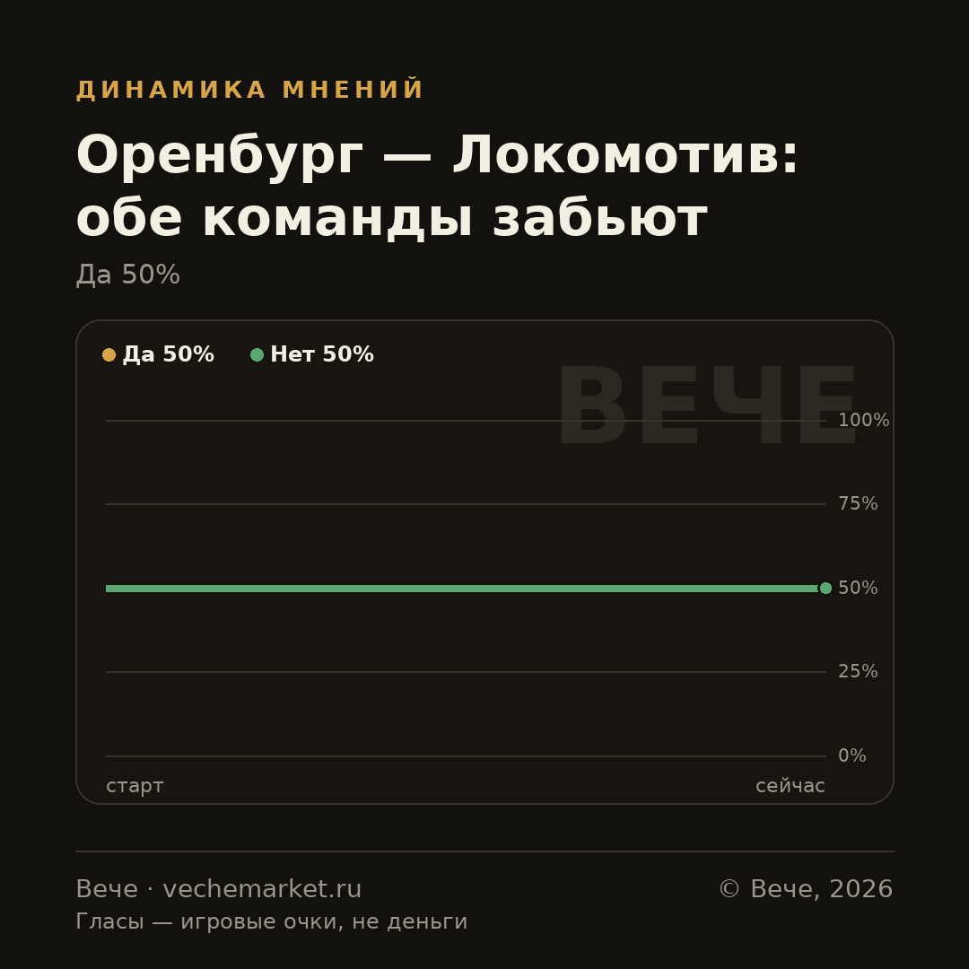 График вероятностей события