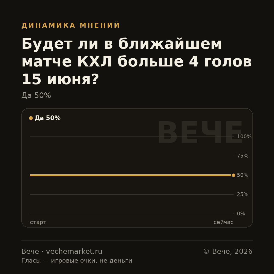 График вероятностей события