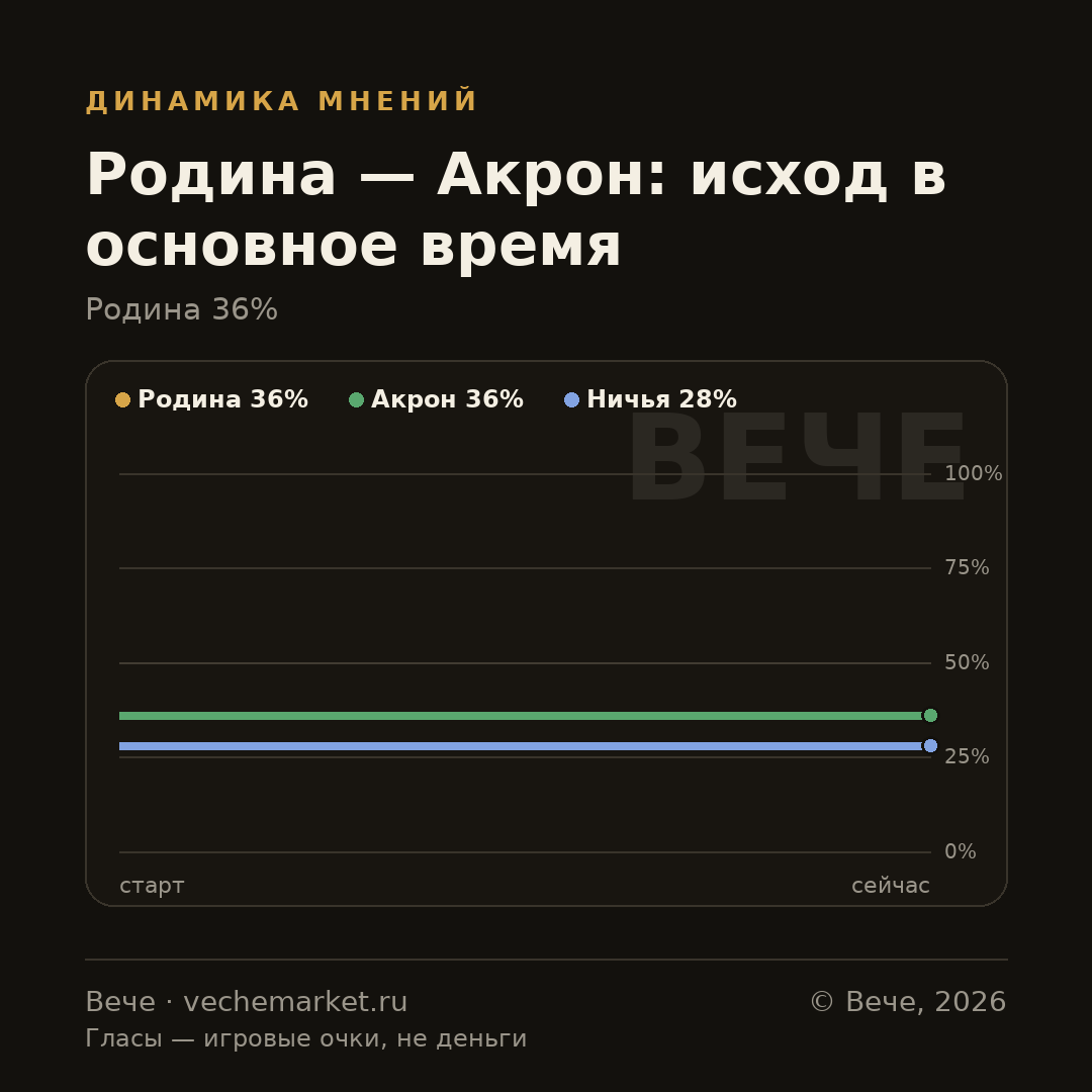График вероятностей события
