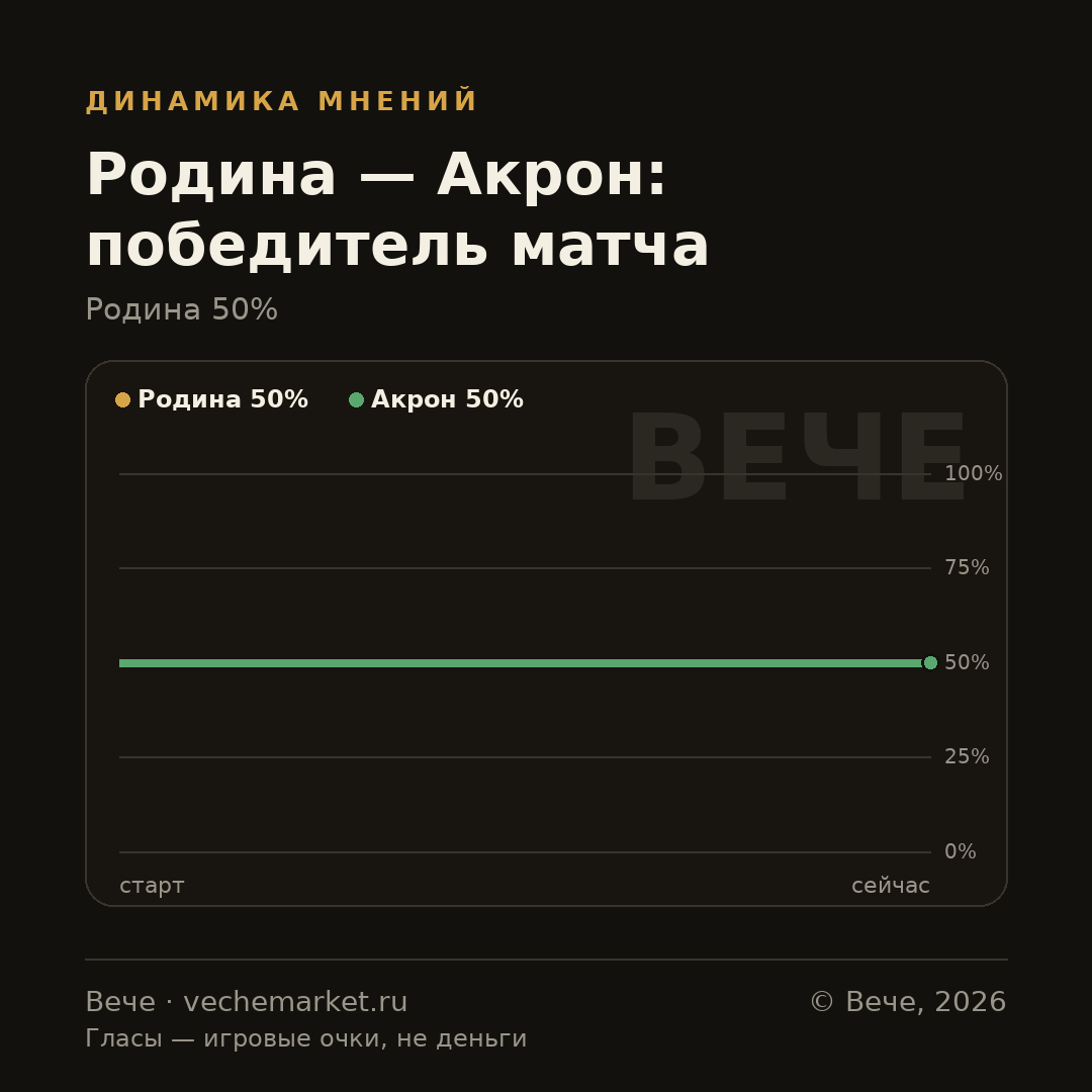 График вероятностей события