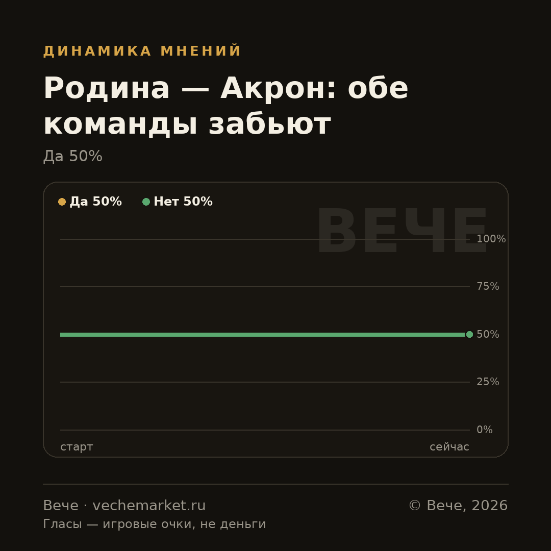 График вероятностей события