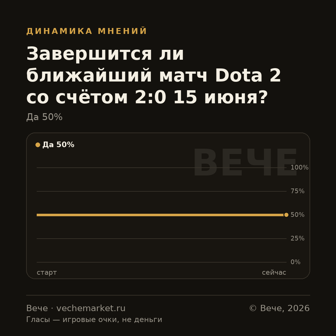 График вероятностей события
