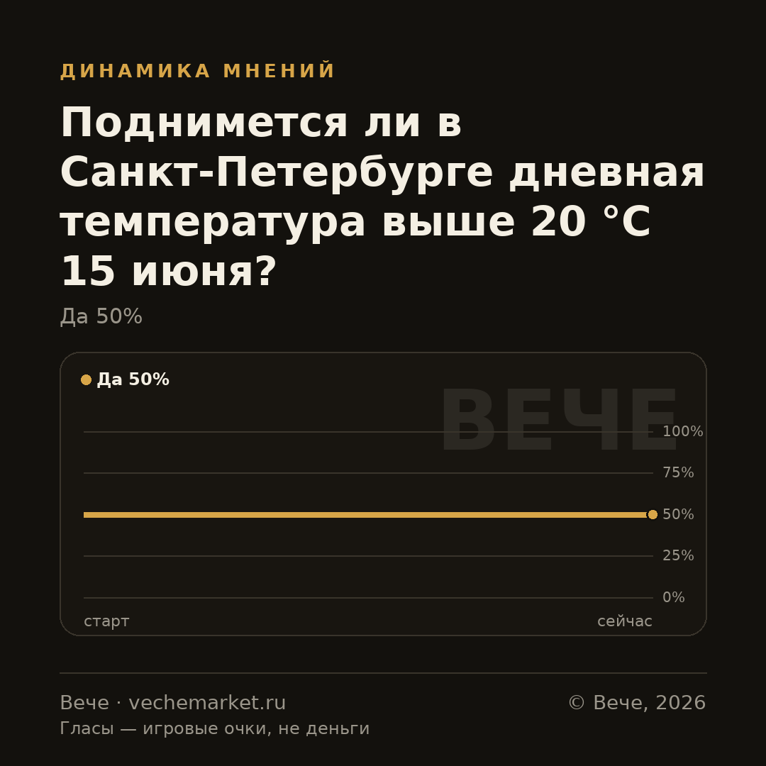 График вероятностей события