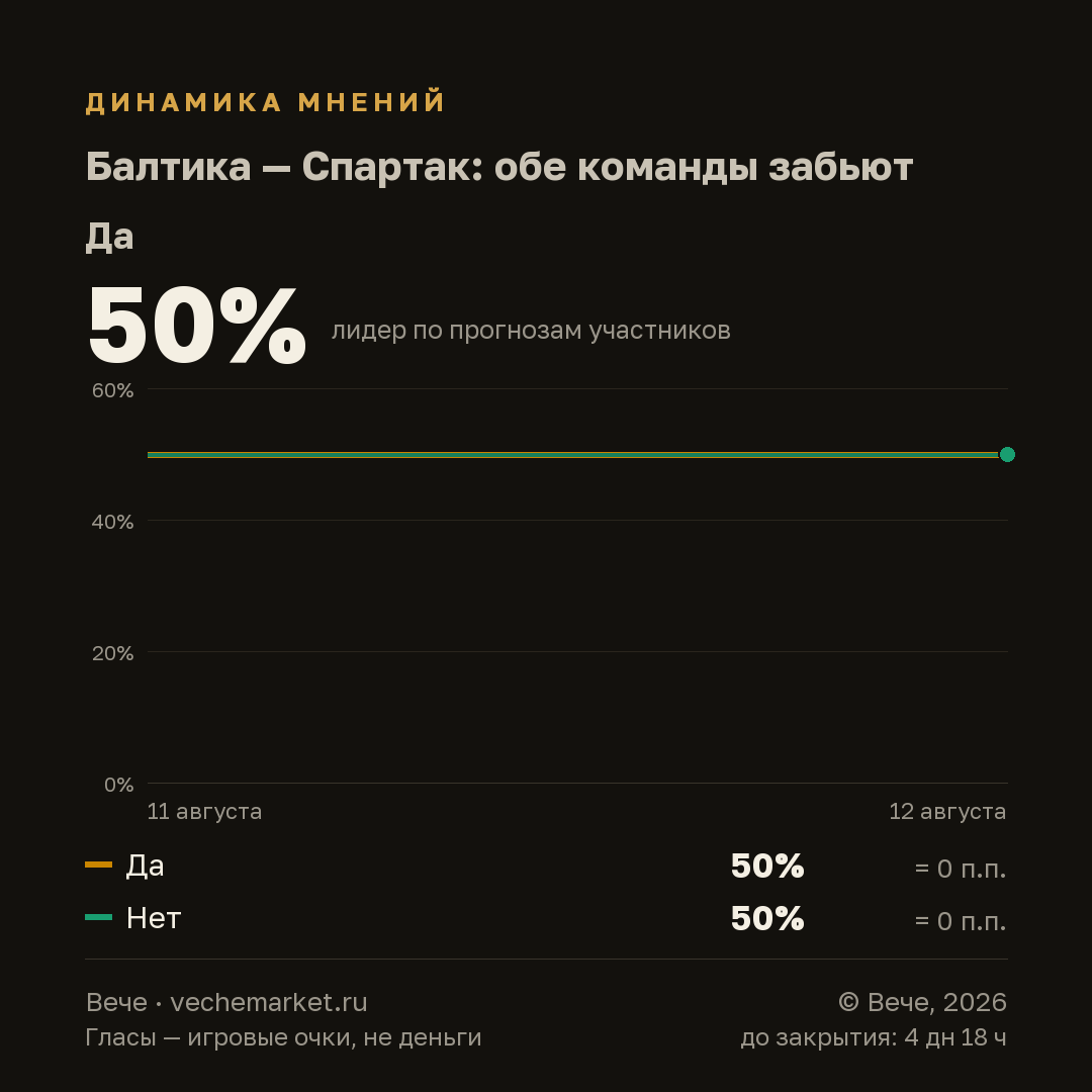 График вероятностей события