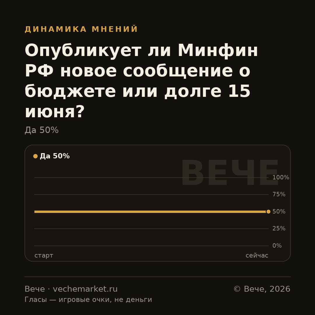 График вероятностей события