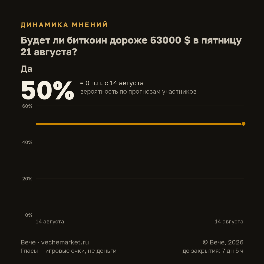 График вероятностей события