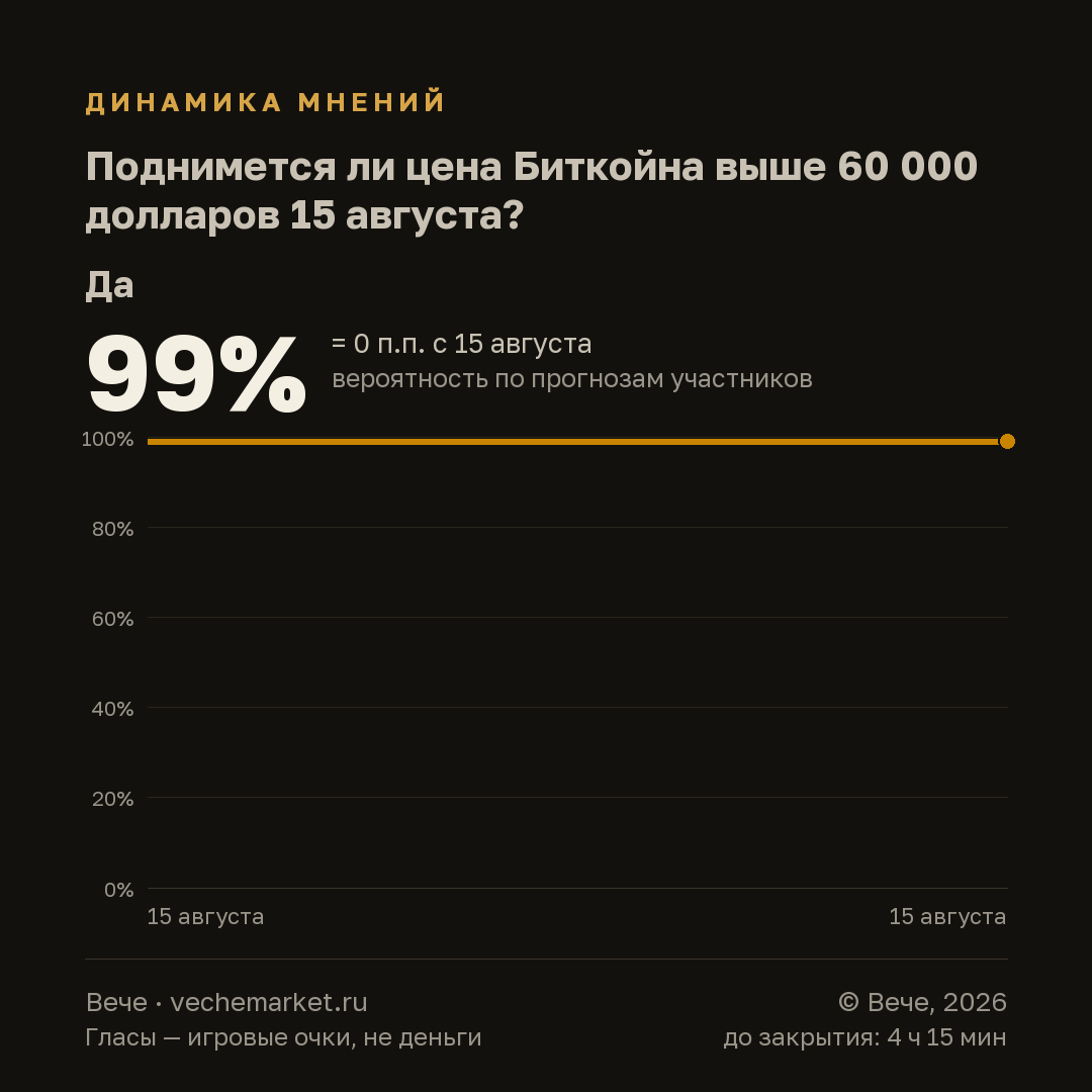 График вероятностей события