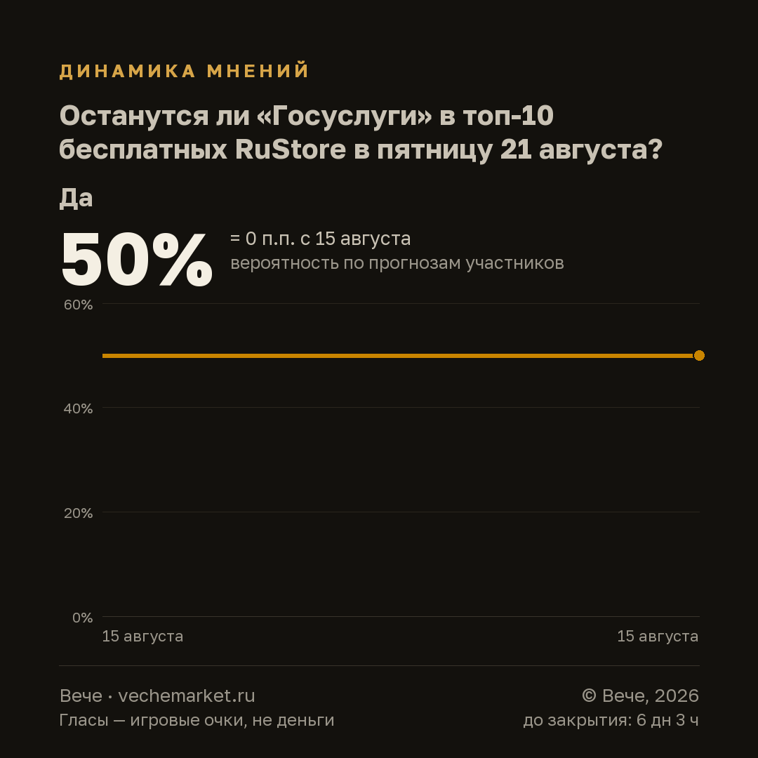График вероятностей события