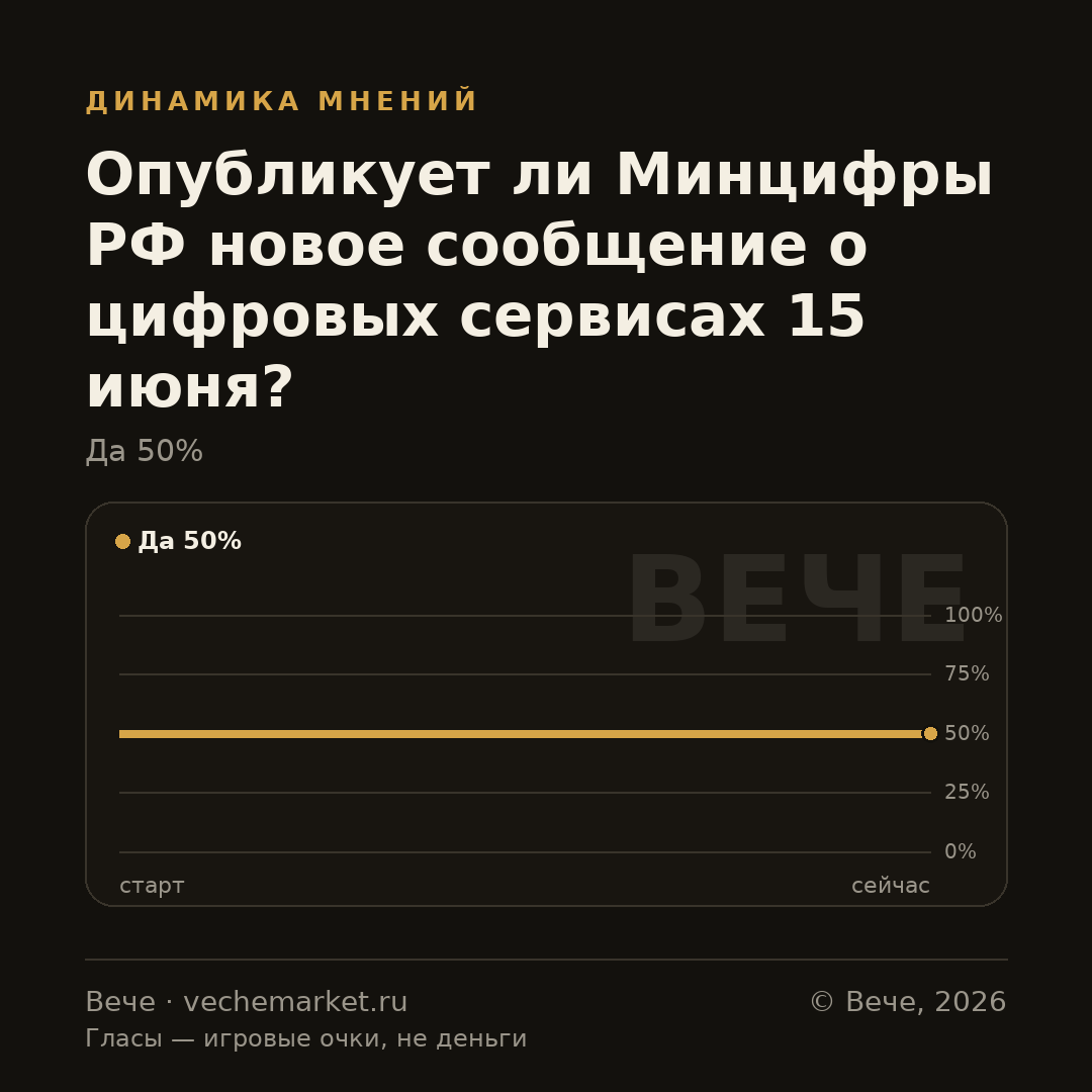 График вероятностей события