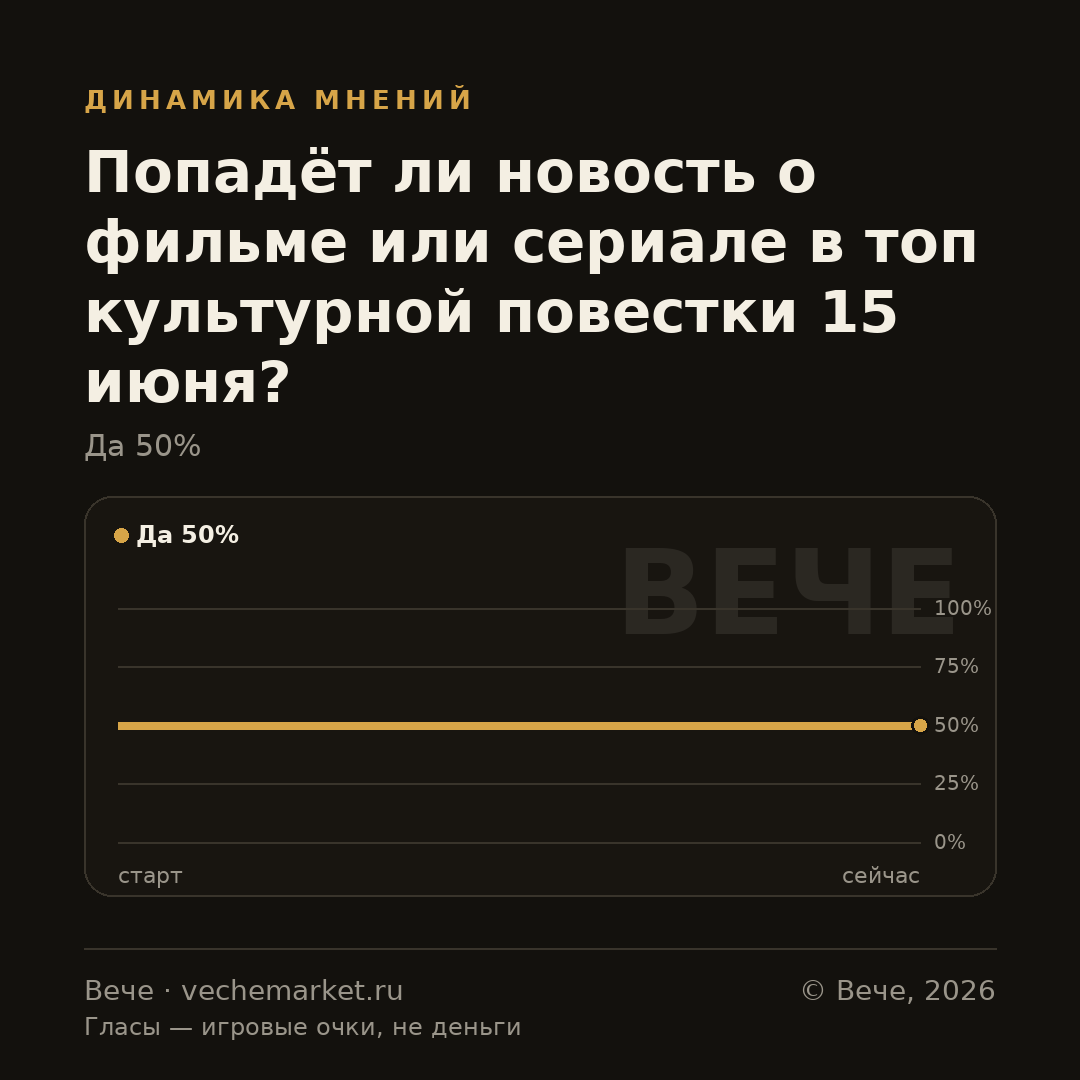 График вероятностей события